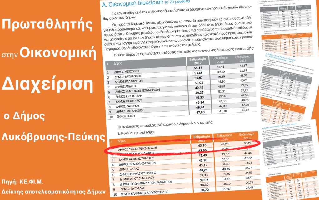 Πρωταθλητής στην οικονομική διαχείριση ο δήμος Λυκόβρυσης- Πεύκης
