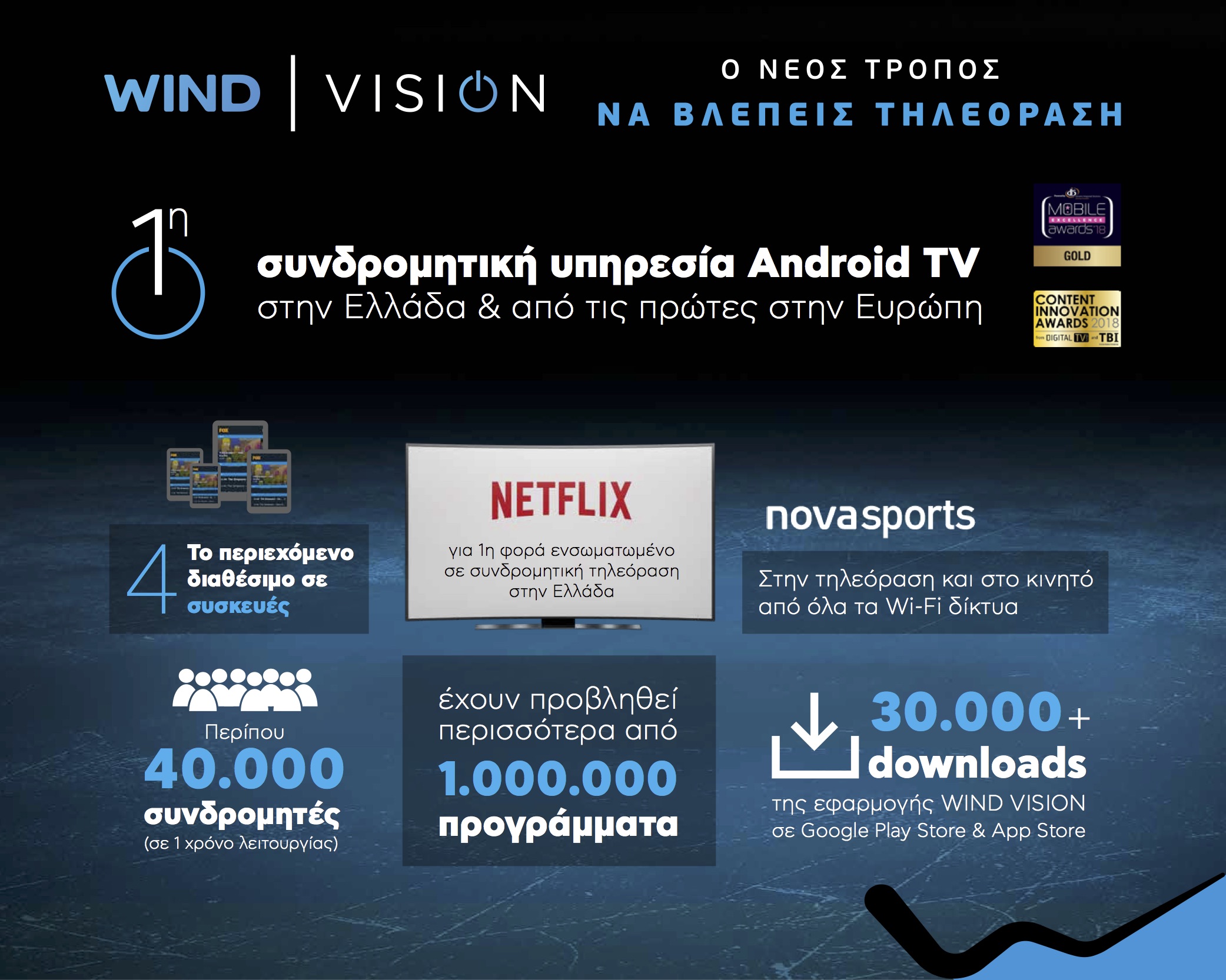Δωρεάν Netflix ως και ένα χρόνο από τη WIND!