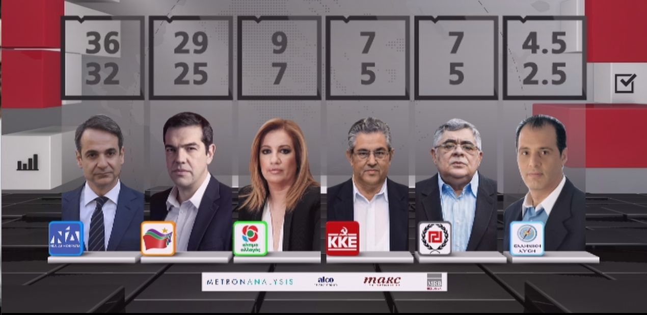 Δ. Μαύρος: «Ο ΣΥΡΙΖΑ ζήτησε από τους ψηφοφόρους να απέχουν από τα Exit Poll»