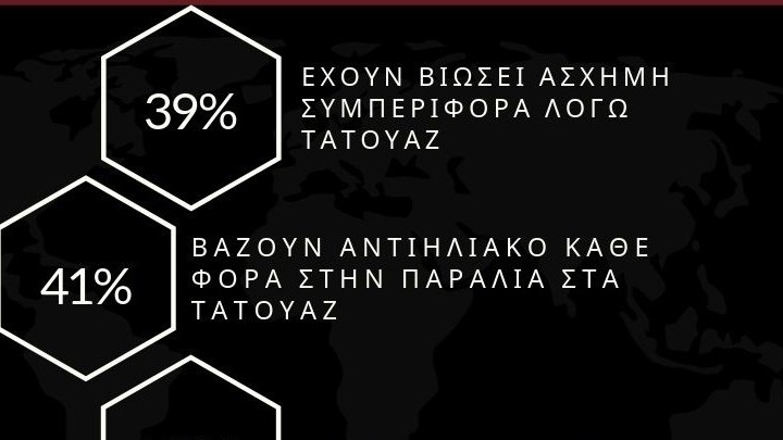 Έρευνα για τα τατουάζ σε σχέση με την προστασία στον ήλιο και τις …προκαταλήψεις