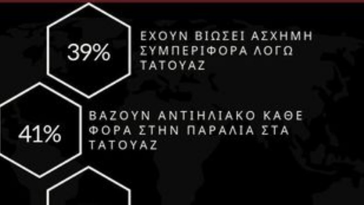 Έρευνα για τα τατουάζ σε σχέση με την προστασία στον ήλιο και τις …προκαταλήψεις