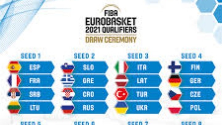 Tο παζλ των προκριματικών για το Eurobasket 2021