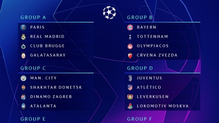 Οι όμιλοι του Champions League 2019-20