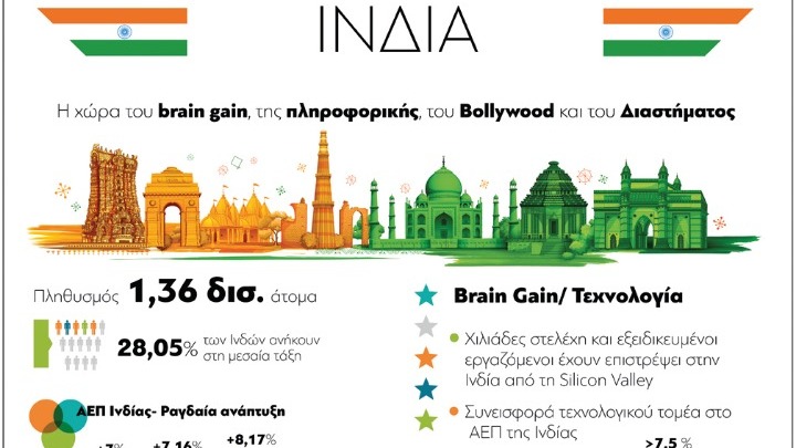 Ινδία: Η χώρα του brain gail & του Bollywood
