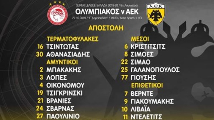 Με προβλήματα της τελευταίας στιγμής (Χουλτ, Κλωναρίδης) στο ντέρμπι