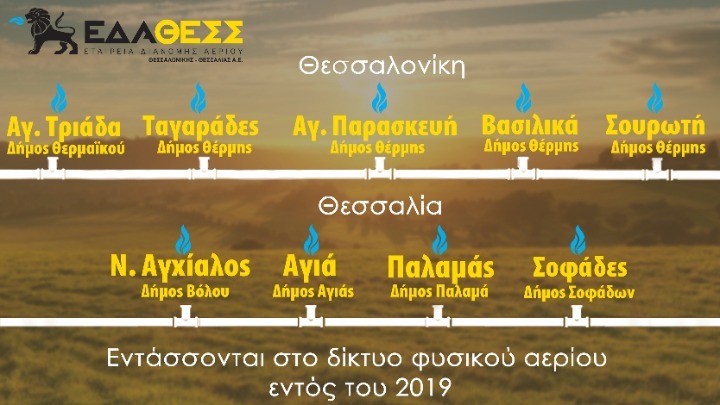 ΕΔΑ ΘΕΣΣ:Τροφοδοσία νέων περιοχών σε Θεσσαλονίκη και Θεσσαλία