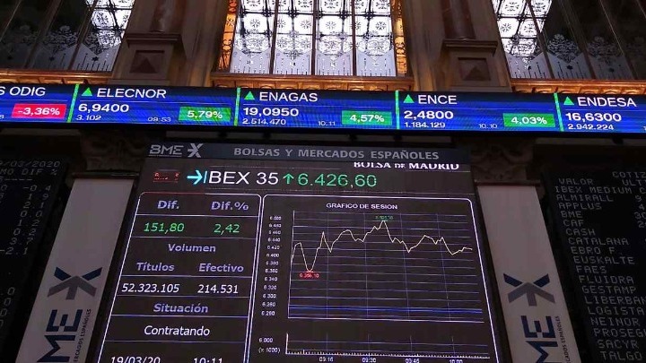 Τα μέτρα της ΕΚΤ οδηγούν ανοδικά τις ευρωπαϊκές μετοχές