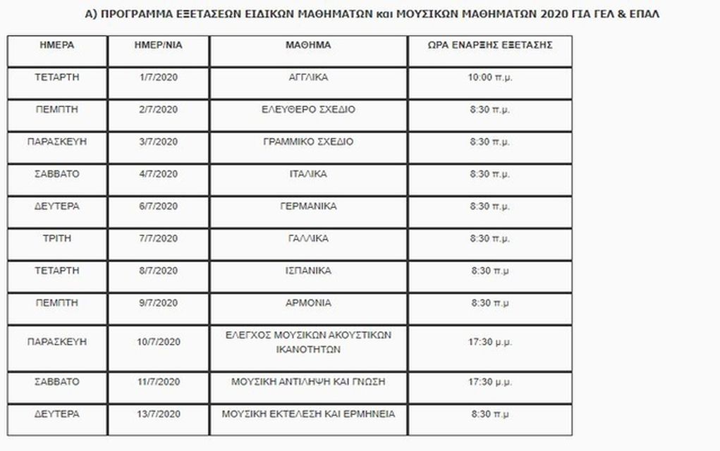 Πανελλαδικές 2020: Το πρόγραμμα των ειδικών μαθημάτων