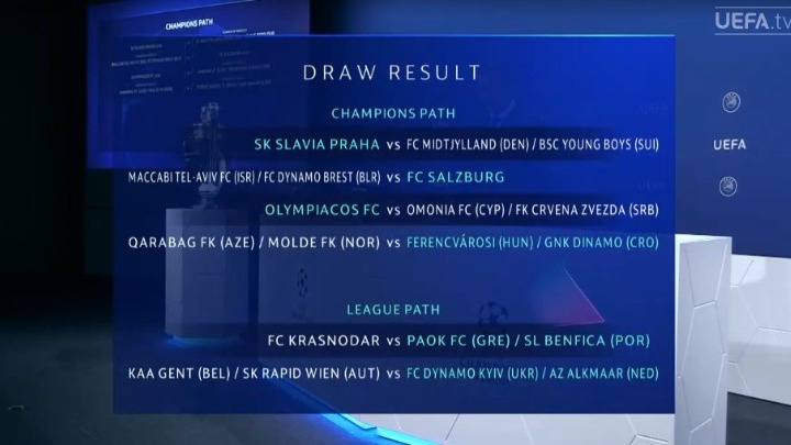 Η κλήρωση για τα πλέι οφ του Champions League