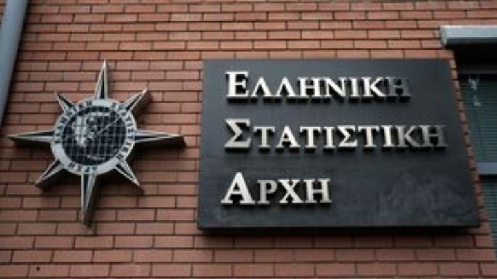 ΕΛΣΤΑΤ: Στα 183,606 δισ. ευρώ το ΑΕΠ το 2019 με άνοδο 1,9% έναντι του 2018,