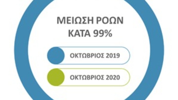Υπ. Μετανάστευσης: Μειωμένες κατά 79% οι ροές μεταναστών-προσφύγων το α’ εντεκάμηνο του 2020