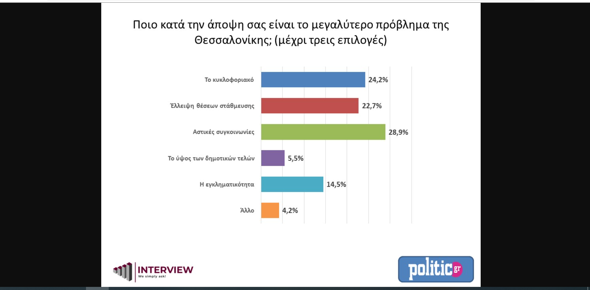 Οι Θεσσαλονικείς απαιτούν Δεσμεύσεις, Ειλικρίνεια, Θάρρος