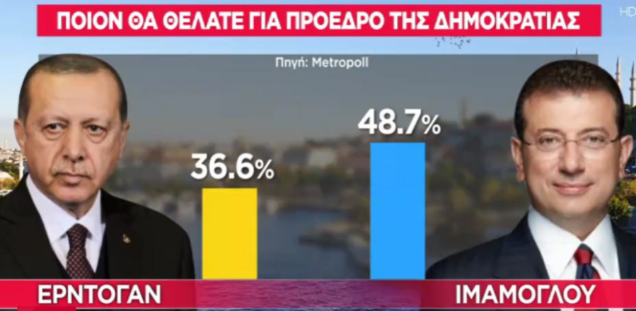 Τουρκία: Στο ναδίρ τα ποσοστά του Ερντογάν – Τον κερδίζουν με διαφορά Ιμάμογλου-Γιαβάς