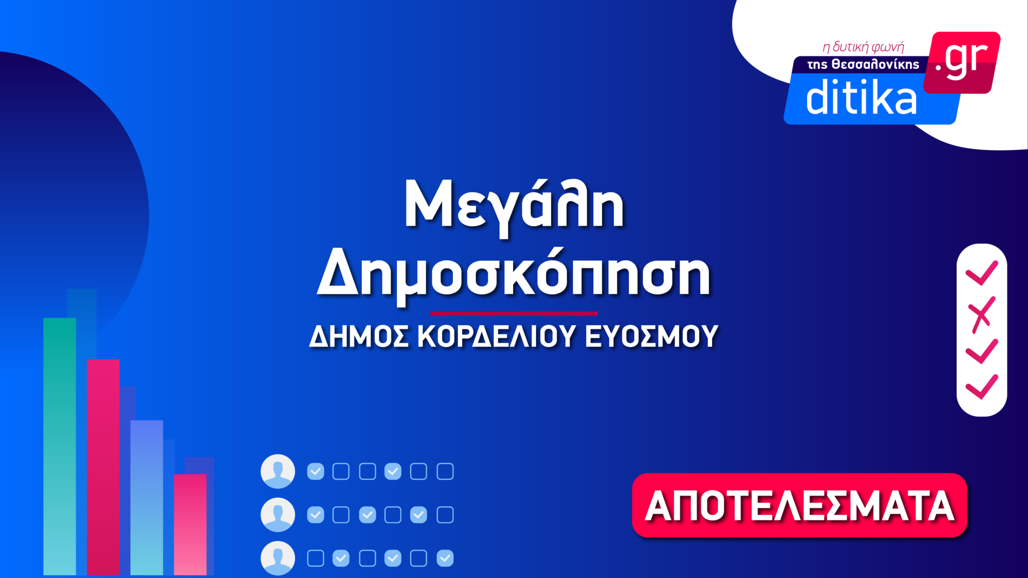 Δημοσκόπηση Δ. Κορδελιού Ευόσμου: Δυσαρέσκεια για Μανδαλιανό και καθαριότητα