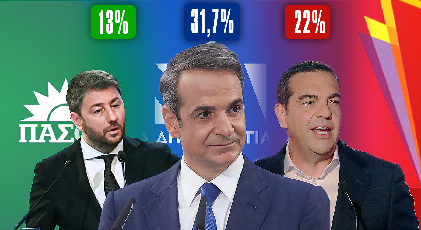 Δημοσκόπηση Interview για την POLITIC: Ανοίγει τη ψαλίδα η ΝΔ με 9,7 μονάδες διαφορά – Εκλογές στο τέλος της θητείας θέλει το 55,6%