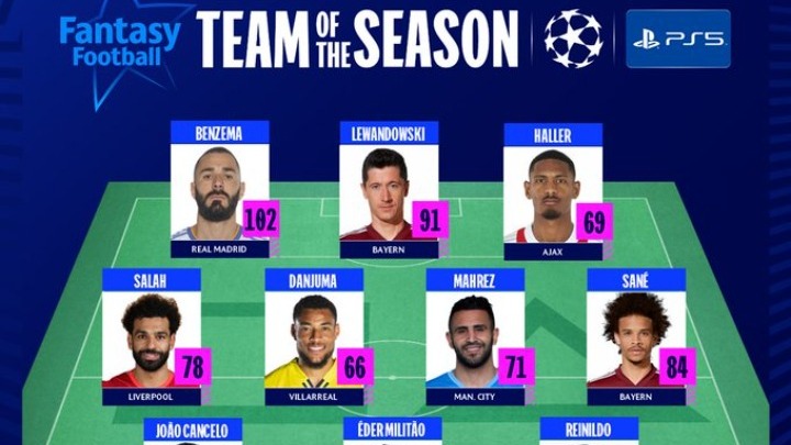Τρεις «Μαδριλένοι» στην ιδανική 11άδα του Champions League