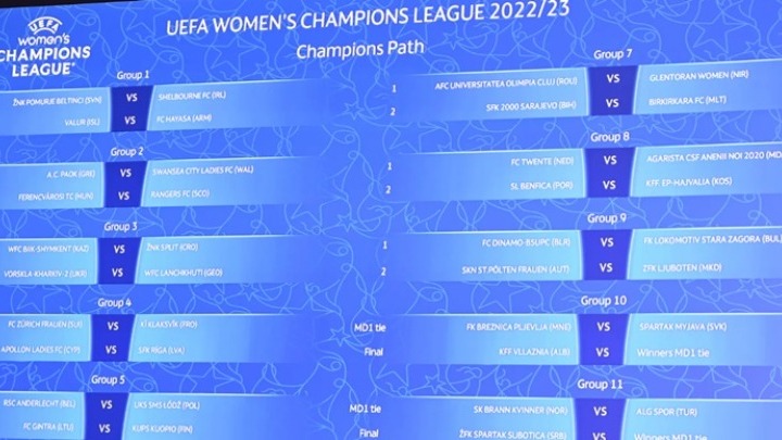 Champions League Γυναικών: Στον 1ο προκριματικό με Σουόνσι ο ΠΑΟΚ
