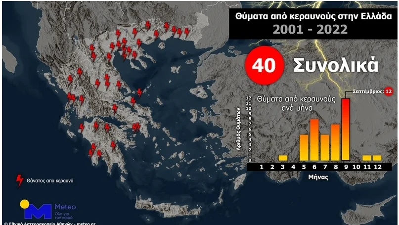 Μeteo: Ο χάρτης με τις περιοχές όπου κεραυνοί σκότωσαν ανθρώπους στη χώρα μας
