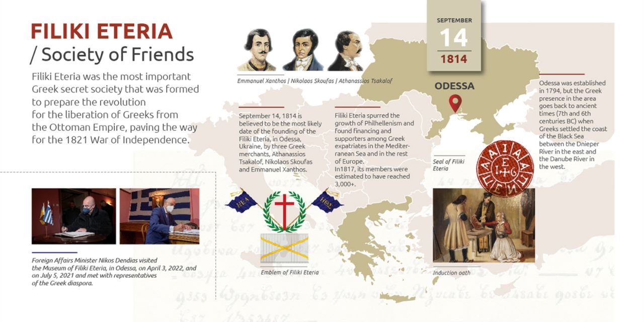 Η εκτίμηση του υπουργείου Εξωτερικών για την πιθανότερη ημερομηνία ίδρυσης της Φιλικής Εταιρείας