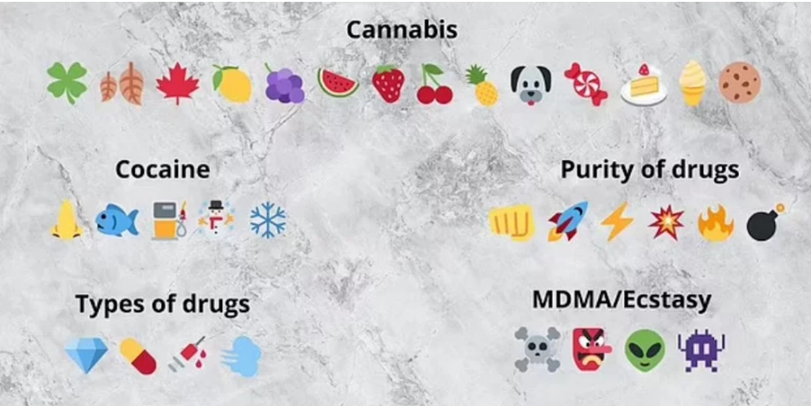Στα άδυτα του διαδικτυακού διαλόγου με emojis – Τα όχι και τόσο αθώα σύμβολα των παιδιών