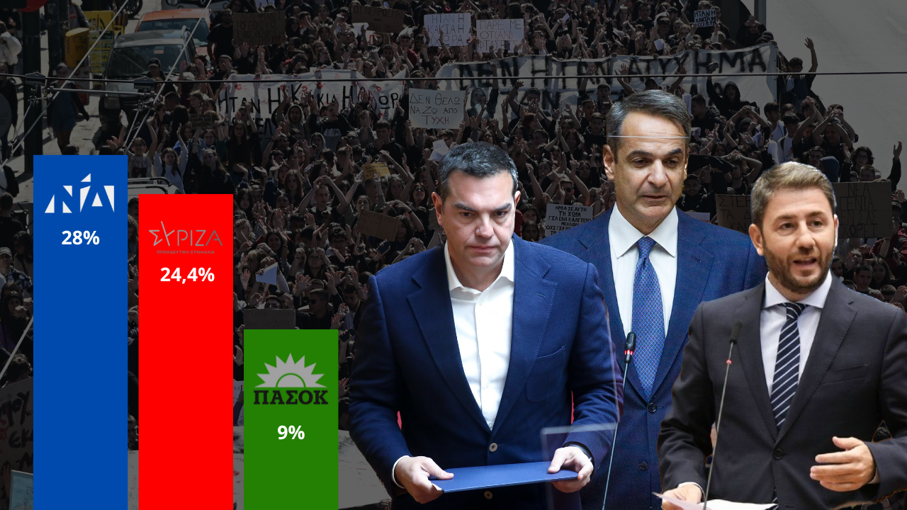 Δημοσκόπηση Interview για την POLITIC: Πολιτικός σεισμός μετά το δυστύχημα των Τεμπών – Οριακά μπροστά η ΝΔ έναντι του ΣΥΡΙΖΑ