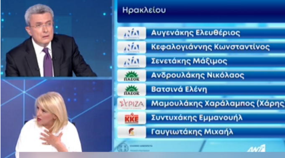 Χατζηνικολάου προς Δούρου: «Λέτε ότι είμαι ηλίθιος και δεν το καταλαβαίνω;» (ΒΙΝΤΕΟ)