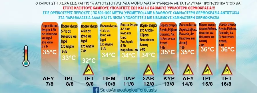 Καιρός – Σάκης Αρναούτογλου: Η πρόγνωση του για τον Δεκαπενταύγουστο