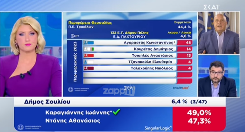 Άναψαν τα αίματα μεταξύ Μπέου – Ηλιόπουλου: Τι δουλειά κάνεις εσύ; – Η λάσπη είναι ο φυσικός σου χώρος
