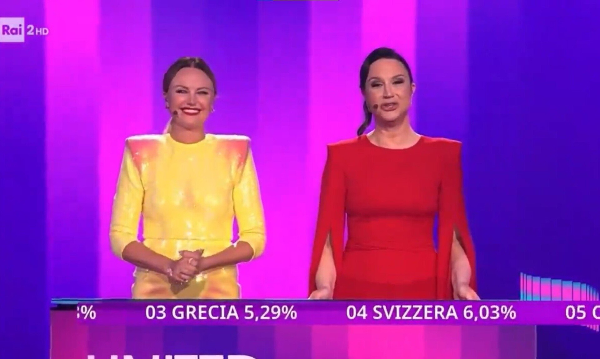 Eurovision: Διέρρευσε η ψηφοφορία του κοινού στην ιταλική τηλεόραση