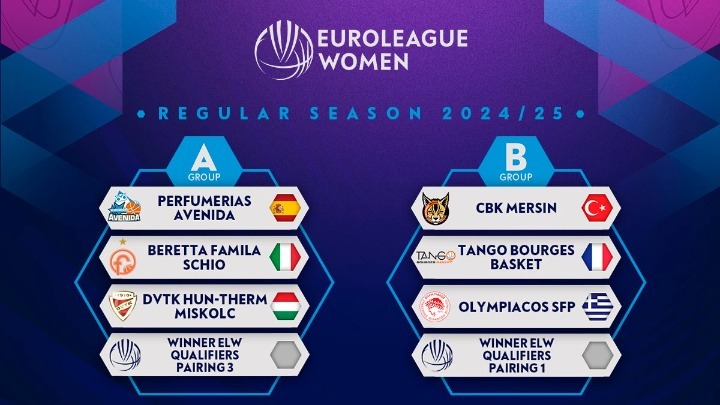 «Κλήρωσε» για Ολυμπιακό στη Euroleague γυναικών