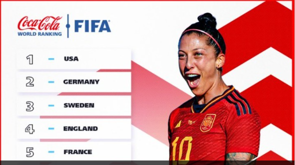 FIFA: Ξανά στην κορυφή οι ΗΠΑ, υποχώρησε στην 61η θέση η Ελλάδα στην παγκόσμια κατάταξη γυναικών