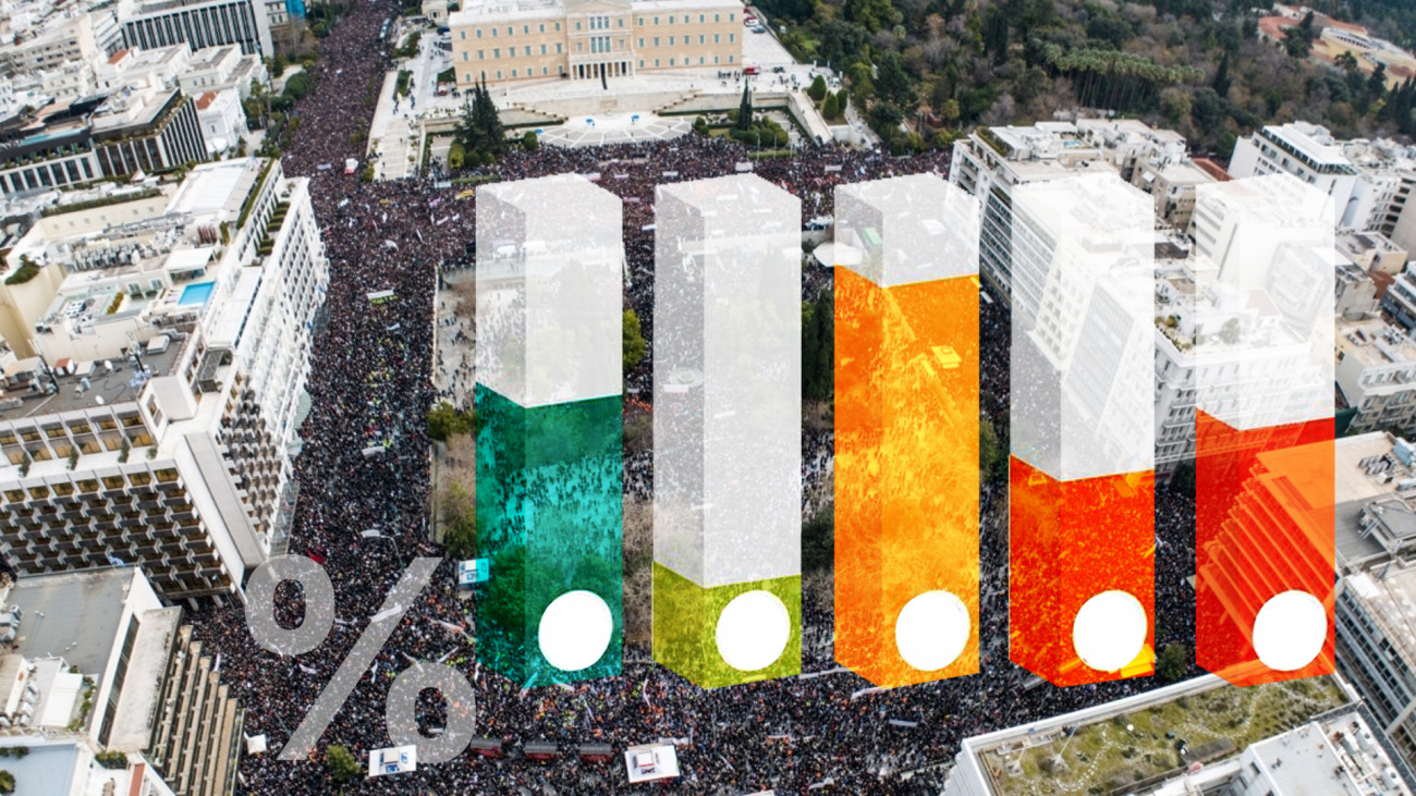 Δημοσκόπηση: Ισχυρή αποδοκιμασία της κυβέρνησης και κατακερματισμένη αντιπολιτευτική ψήφος