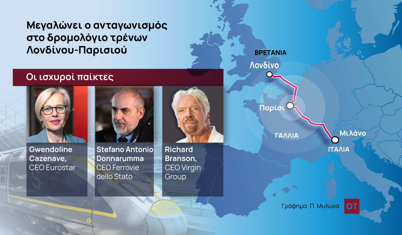 Επαναστατική σύνδεση Λονδίνο-Παρίσι-Μιλάνο: Η νέα εποχή για τους σιδηρόδρομους της Ευρώπης