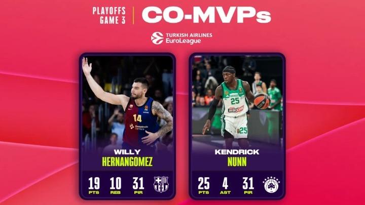 Τίτλος MVP για δύο παίκτες στην Euroleague
