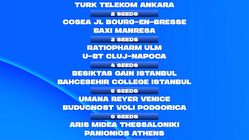 Eurocup: Άρης και Πανιώνιος στο 6ο γκρουπ δυναμικότητας