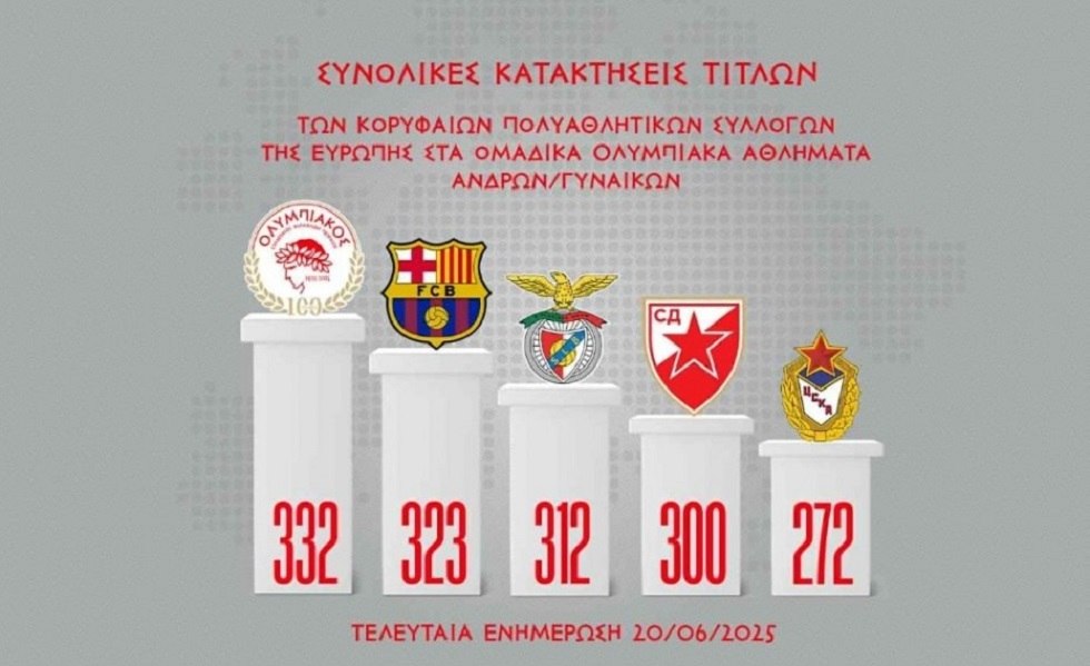 Στην κορυφή του ευρωπαϊκού αθλητισμού ο Ολυμπιακός – Η πλήρης λίστα των τίτλων των κορυφαίων πολυαθλητικών συλλόγων