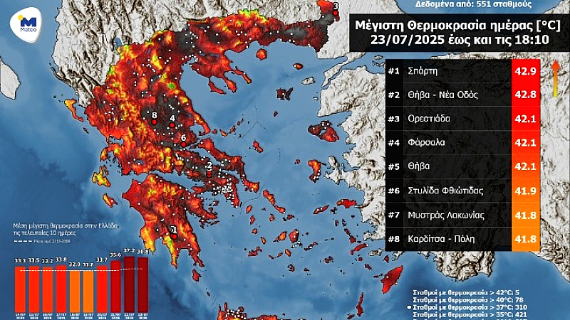 Ακραίος καύσωνας στην Ελλάδα: Στη Σπάρτη οι υψηλότερες θερμοκρασίες