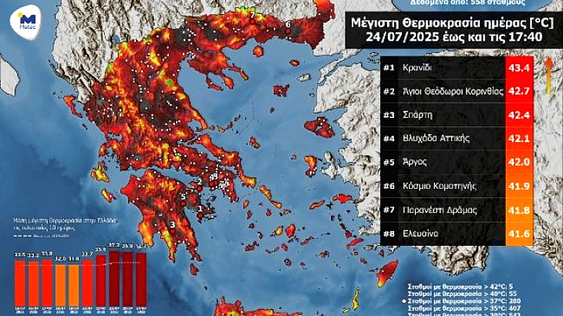 Καύσωνας: Υψηλές θερμοκρασίες σε Ανατολική Στερεά, Αττική, Ανατολική Πελοπόννησο και Θράκη