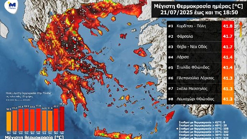 Υψηλές θερμοκρασίες σε Θεσσαλία, Ανατολική Στερεά και Πελοπόννησο: Ρεκόρ 41.8 °C στην Καρδίτσα