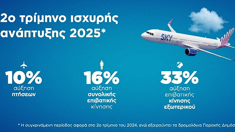 Η SKY express καταγράφει δυναμική διεθνή ανάπτυξη και ανακοινώνει νέους προορισμούς