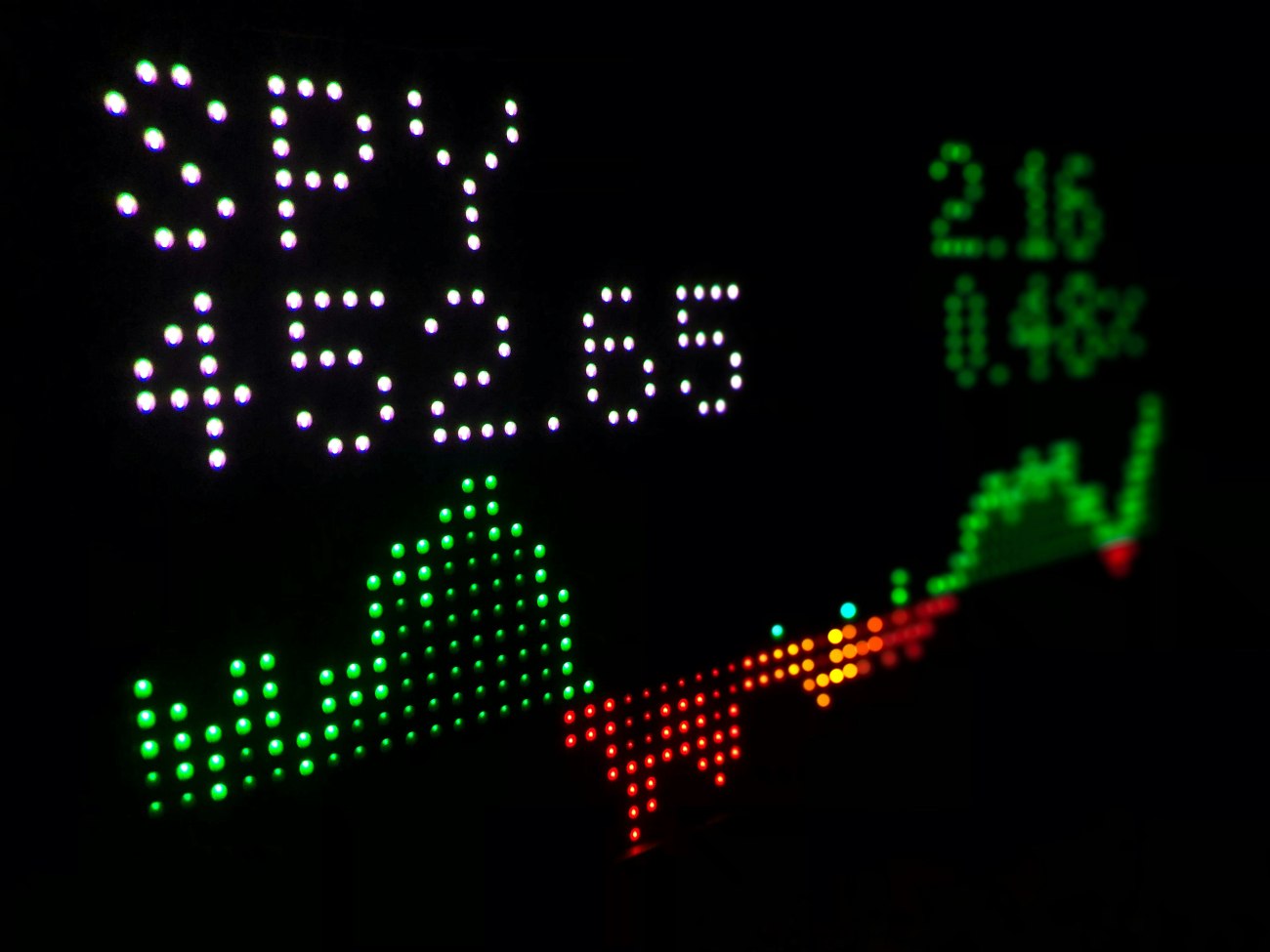 Η τάση της αγοράς IPO: Όσο μεγαλύτερη, τόσο πιο επιτυχής