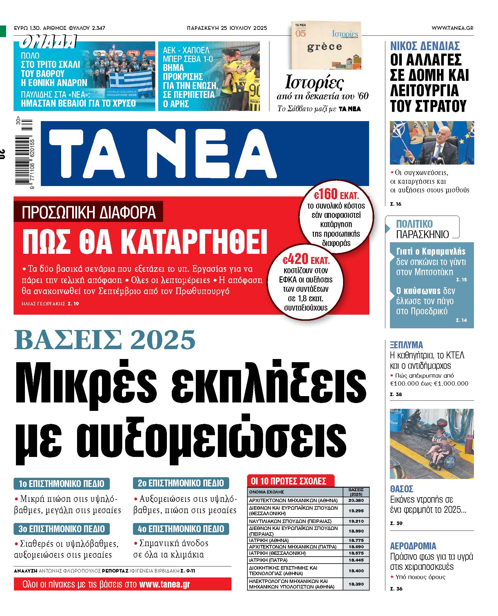 Βάσεις 2025: Μικρές εκπλήξεις και σημαντικές αλλαγές