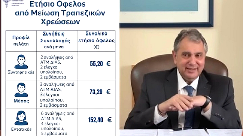 Η νομοθετική παρέμβαση εξοικονόμησε 150 ευρώ ετησίως στον μέσο πελάτη τραπεζών, επισημαίνει ο Βασίλης Κορκίδης