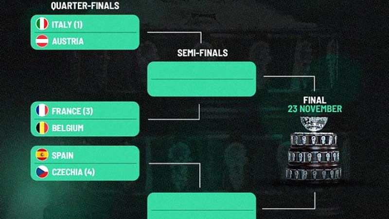 Συγκρούσεις και προκρίσεις στο Davis Cup: Ιταλία και Ισπανία στον δρόμο για τη νίκη