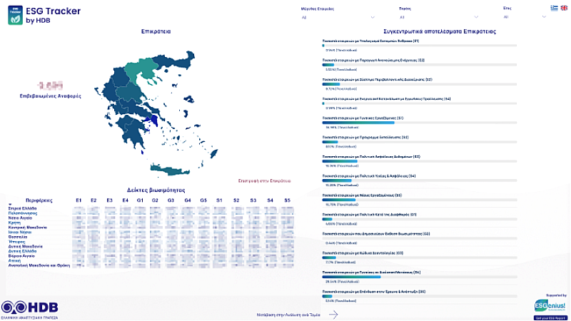 Carbon Tracker by HDB: Το καινοτόμο εργαλείο της ΕΑΤ για τη μείωση εκπομπών CO₂ στις ΜμΕ