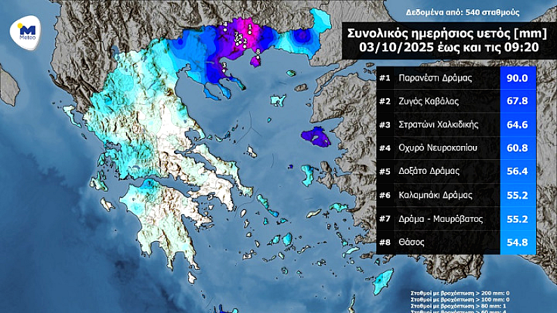 Κακοκαιρία: Ρεκόρ βροχής στην Κεντρική και Ανατολική Μακεδονία