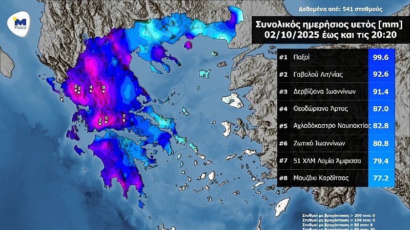 Παξοί: Το ρεκόρ βροχής και οι σημαντικές καταγραφές στο Ιόνιο και τα ηπειρωτικά