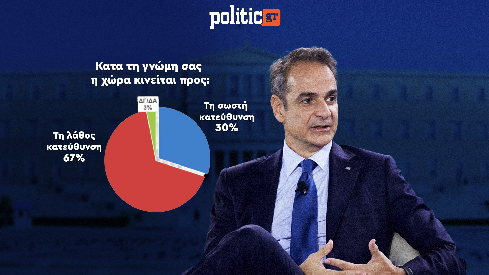 Δημοσκόπηση Interview για POLITIC: Κλειδώνει το δίπολο ΝΔ – ΠΑΣΟΚ αλλά το μεγαλύτερο κόμμα είναι η γκρίζα ζώνη