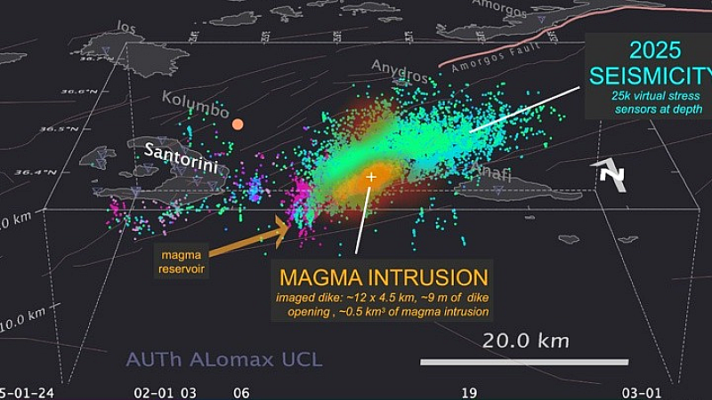 Επιστήμονες αποκαλύπτουν τις αιτίες της σεισμικής δραστηριότητας στη Σαντορίνη – Αμοργό το 2025