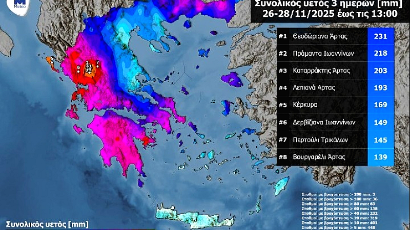 Καταρρακτώδεις βροχές στα Τζουμέρκα: Πάνω από 200 χιλιοστά σε τρεις ημέρες